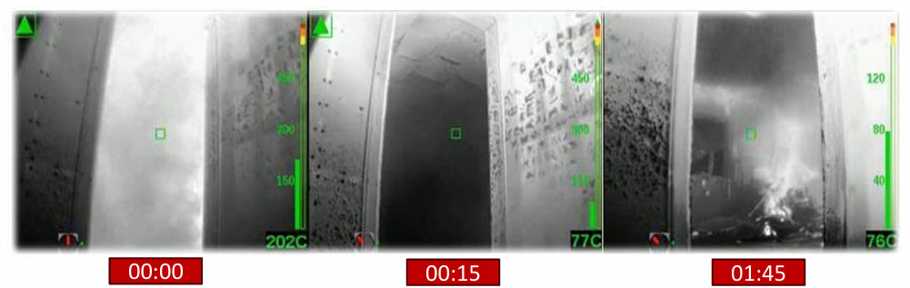 Kolmiosainen lämpökamerakuva, joka havainnollistaa ajan ja lämpötilan kehitystä palotilassa tuotteen sammutushyökkäyksen jälkeen.